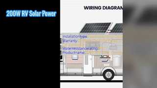 200W RV Solar Kit: Maceralarınıza Güç Verin